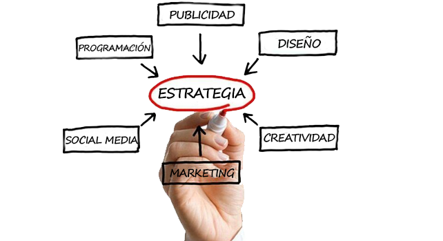 Estrategia de Marketing